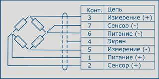 1925 ИС-М (до 5 кН)_Схема подключения