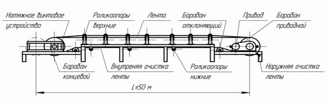 Ленточный конвейер - Схема ( горизонтальный)